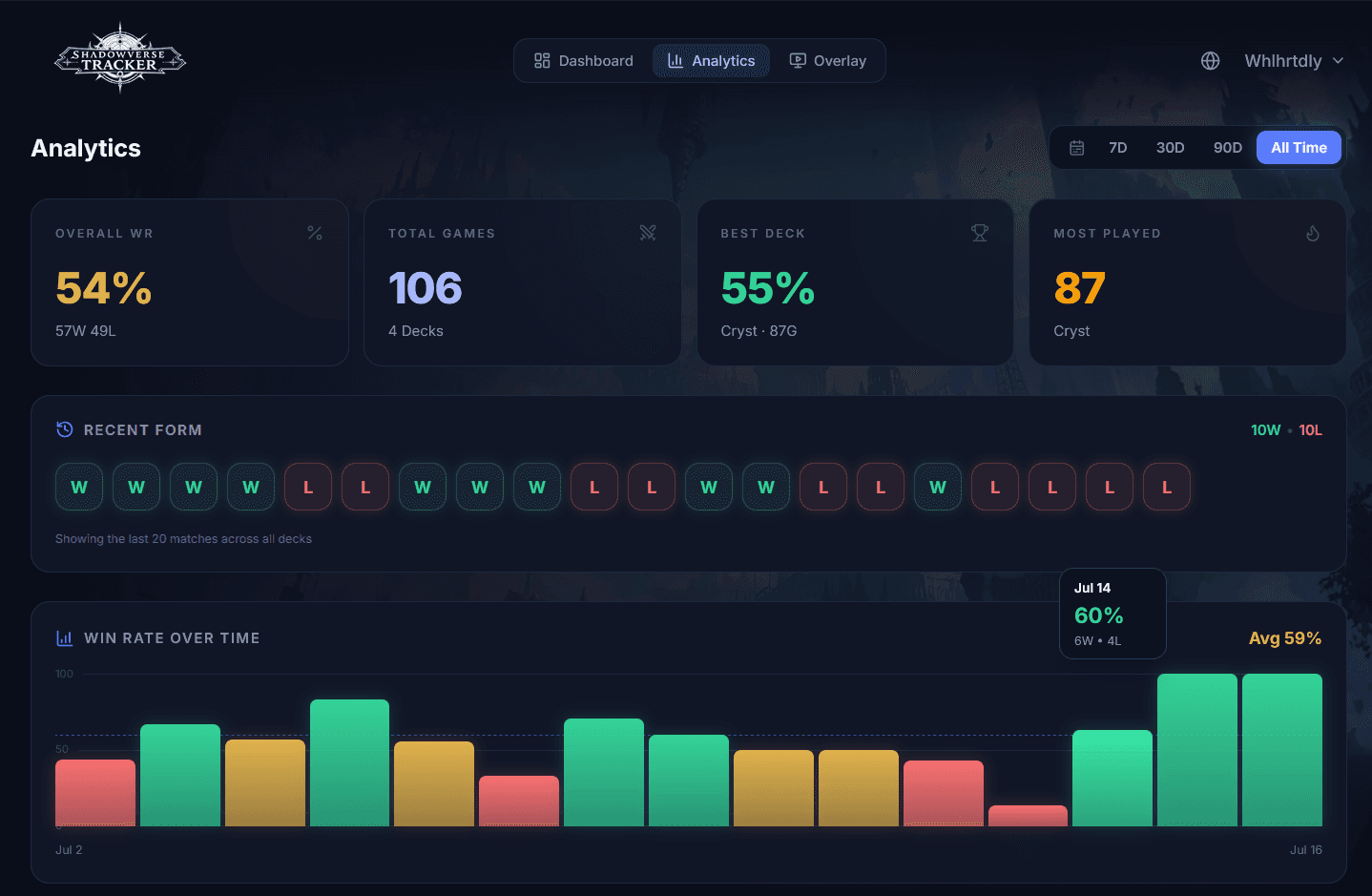 Analytics